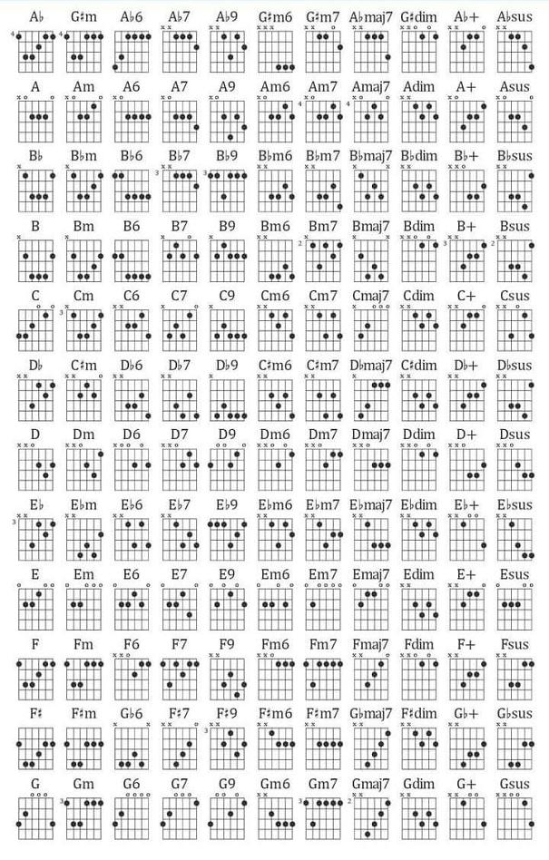 Download ''132 '' Chords